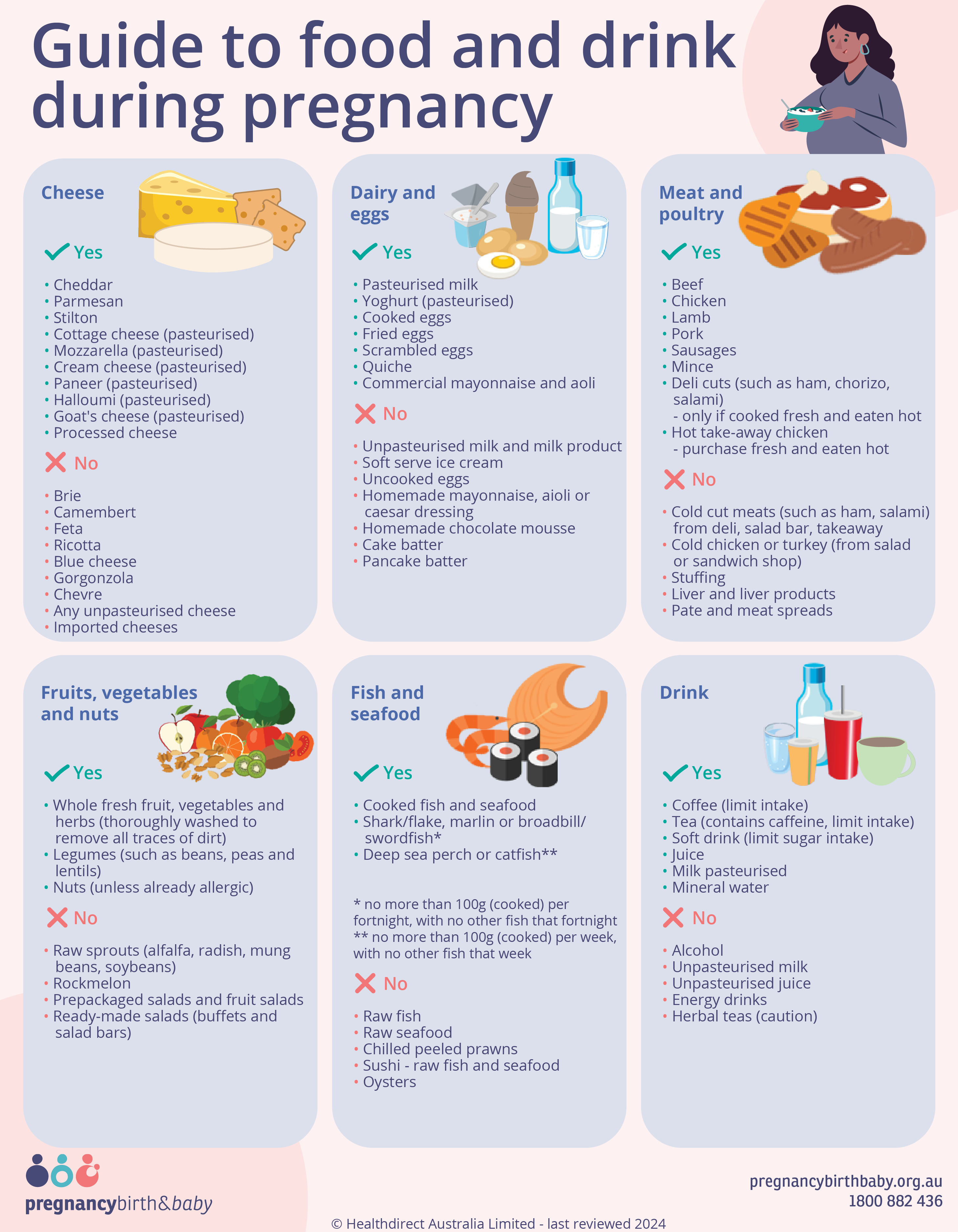 Infographic guide to find out what is safe to eat during your pregnancy and the foods and drinks you should avoid.