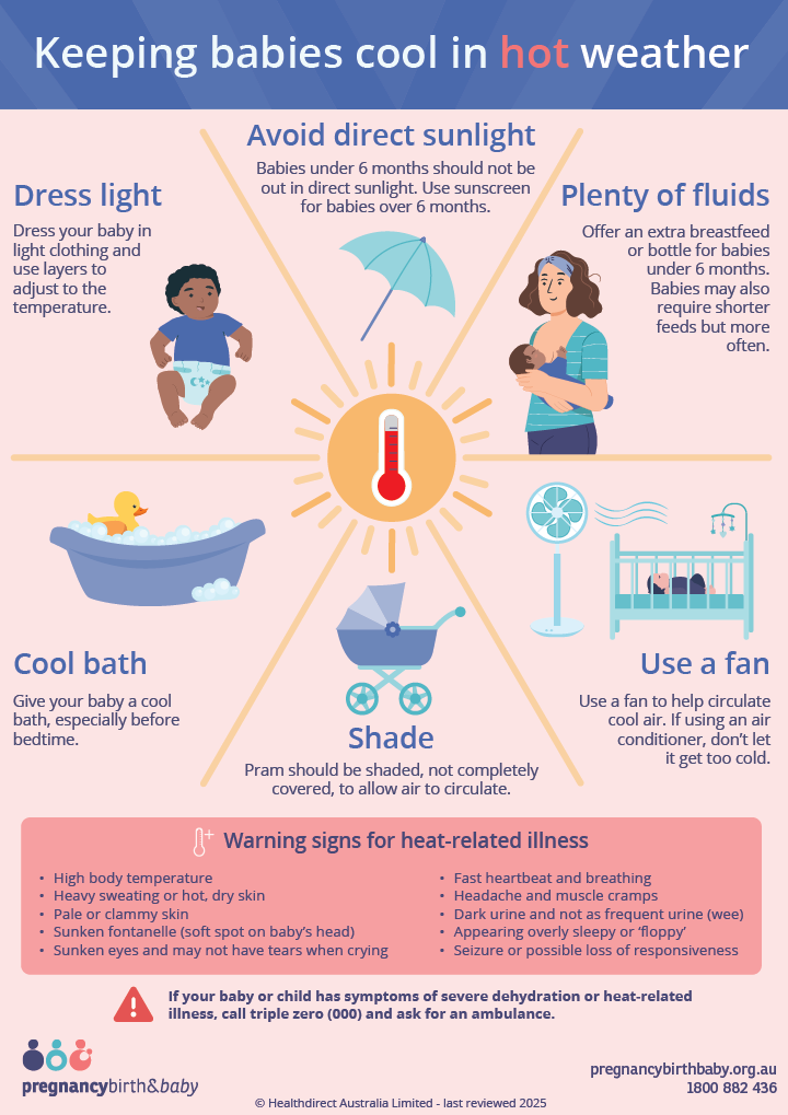 Infographic with tips on keeping your baby cool during hot weather and the warning signs for heatstroke.