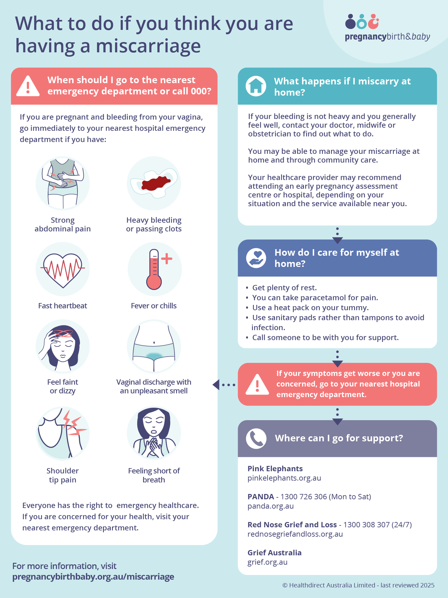 Guide to what to do if you are having a miscarriage