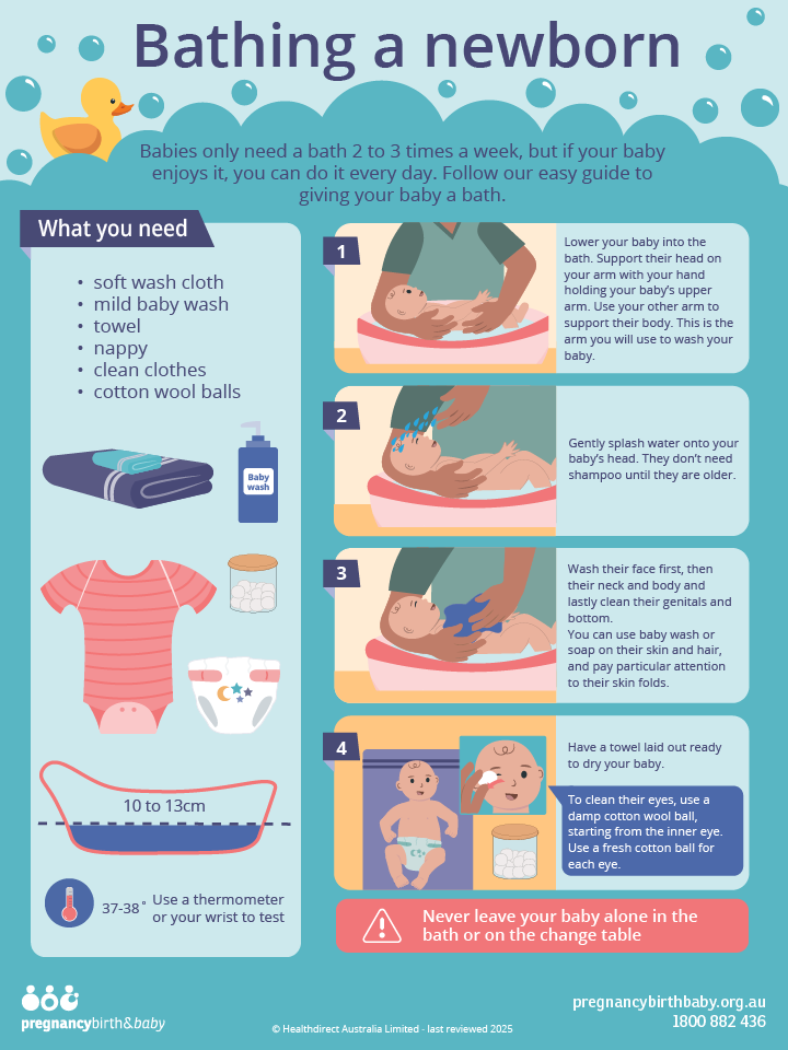 Step-by-step infographic on how to give your newborn a bath.