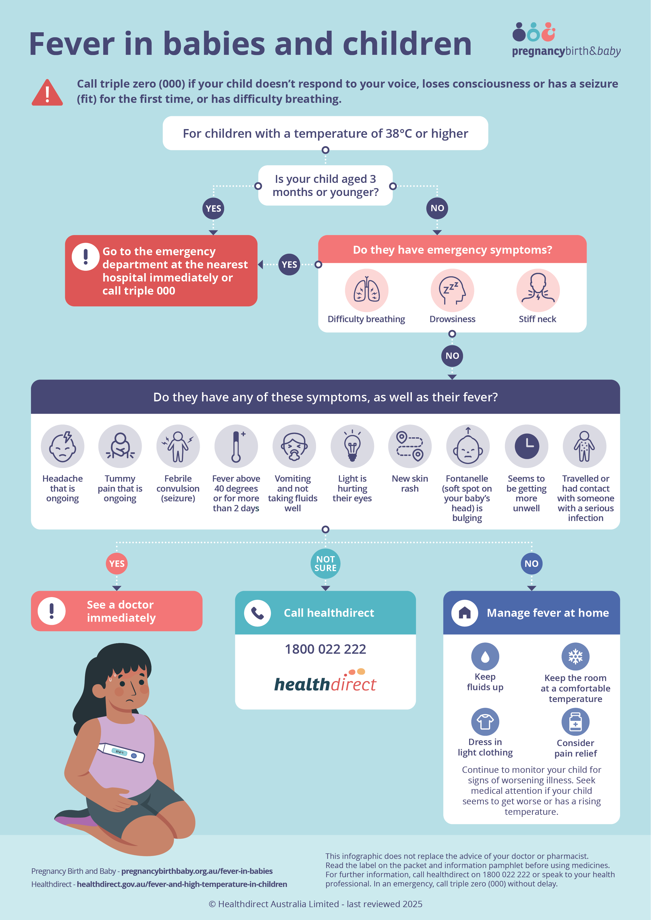 Infographic showing esclation flowchart for fever in babies and children.