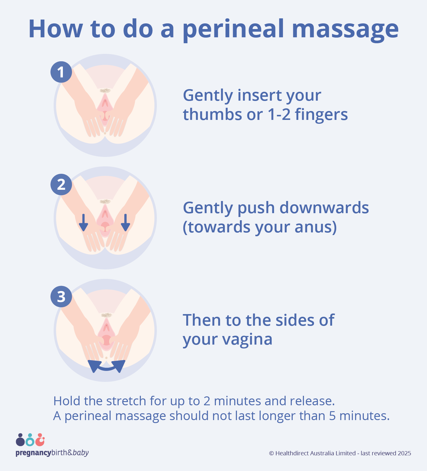 Illustration showing how to do a perineal massage.