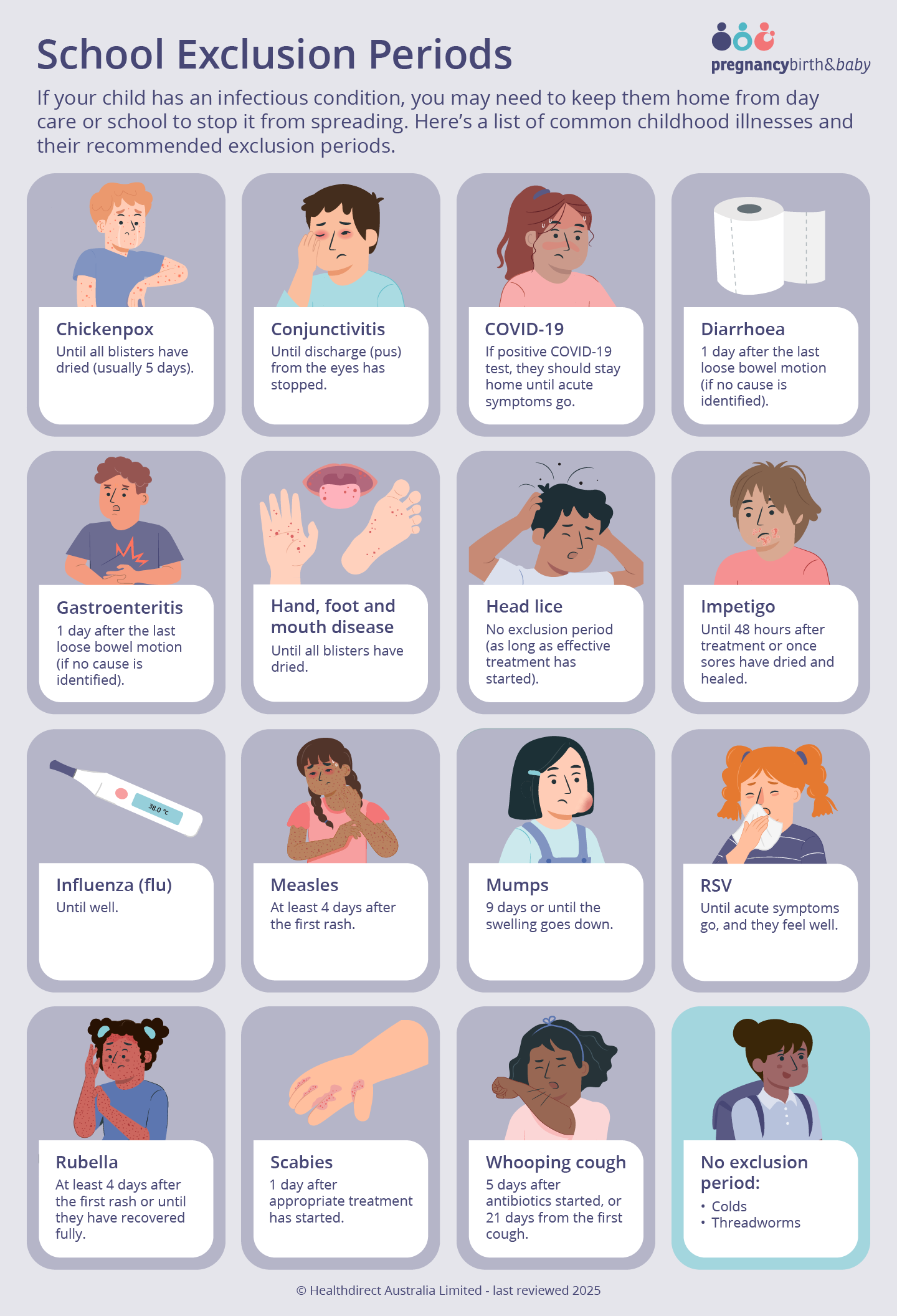 Infographic of common childhood illnesses and their recommended exclusion periods.