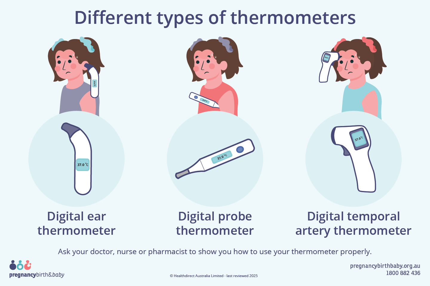 Illustration of the different types of thermometers and where to use them.