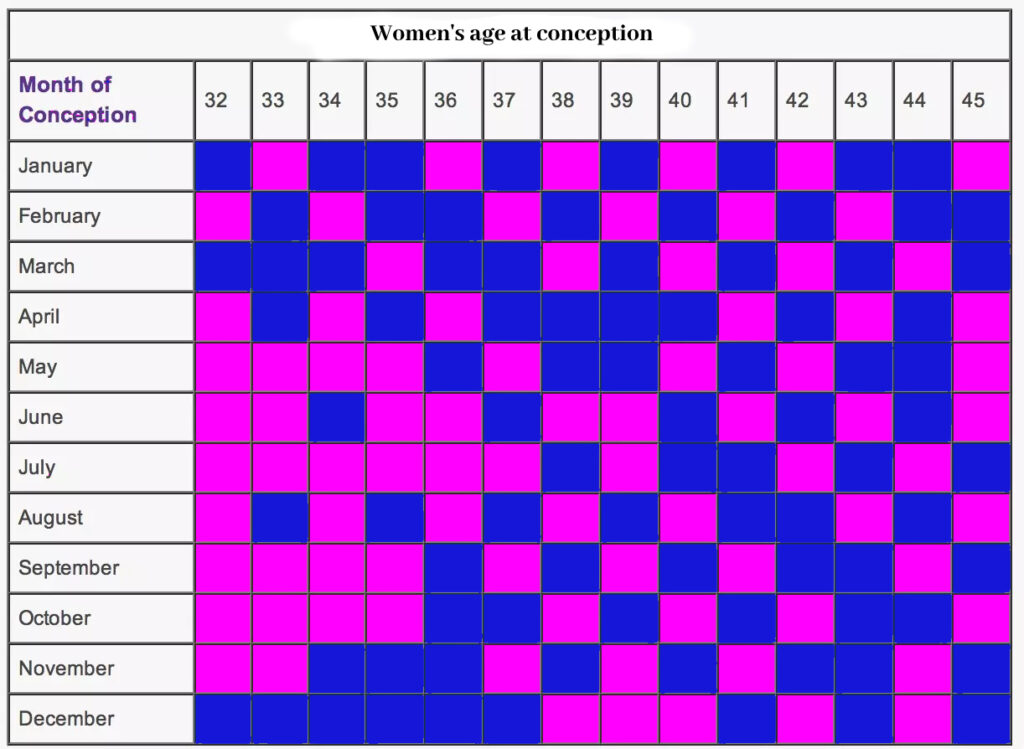 chinese-gender-predictor-ancient-wisdom-or-amusing-myth-whole-pregnancy